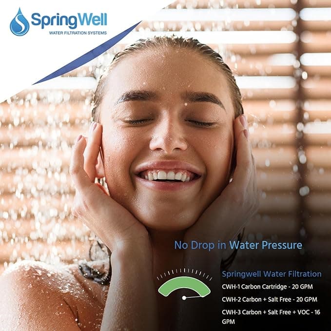 water pressure overview