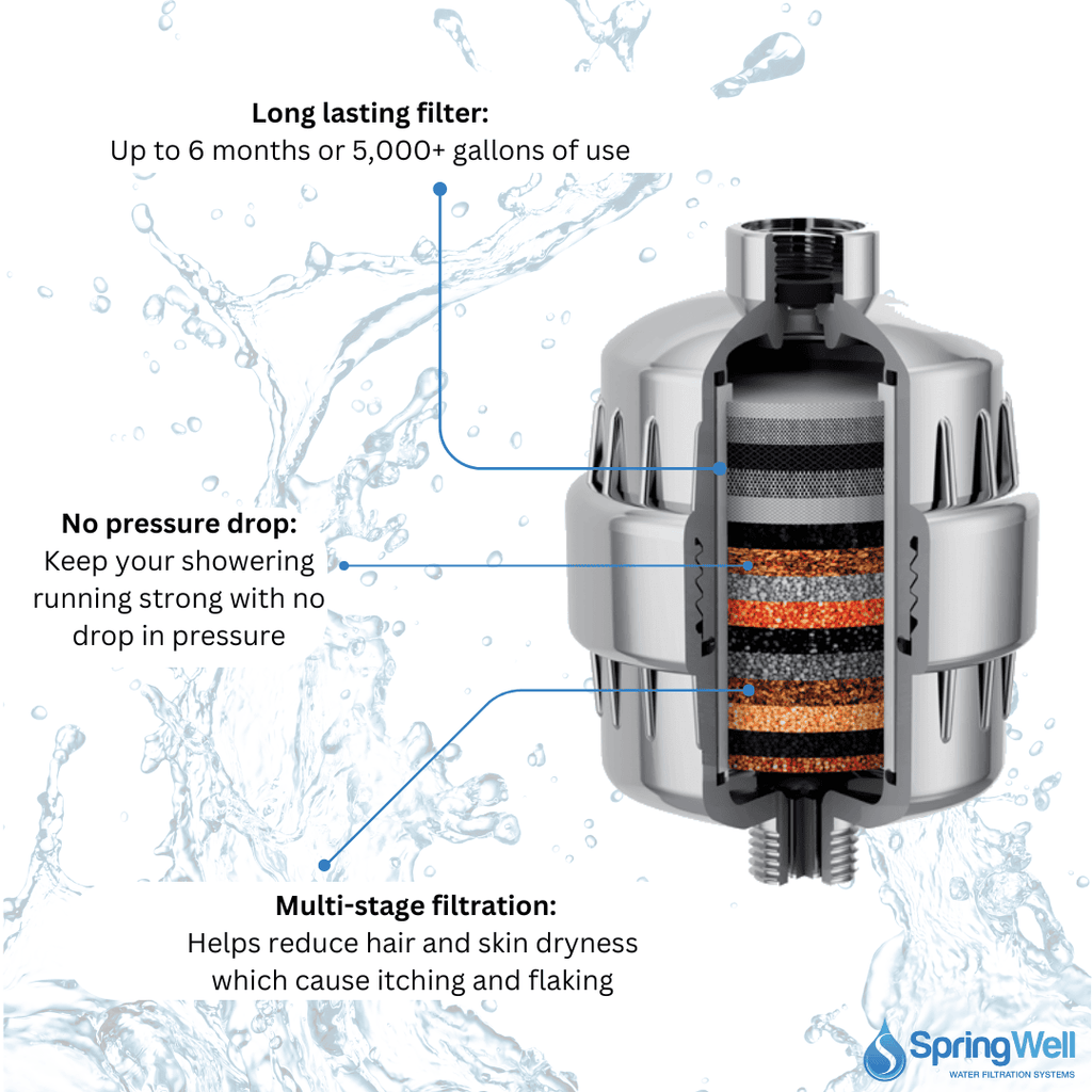SpringWell Shower filter attributes