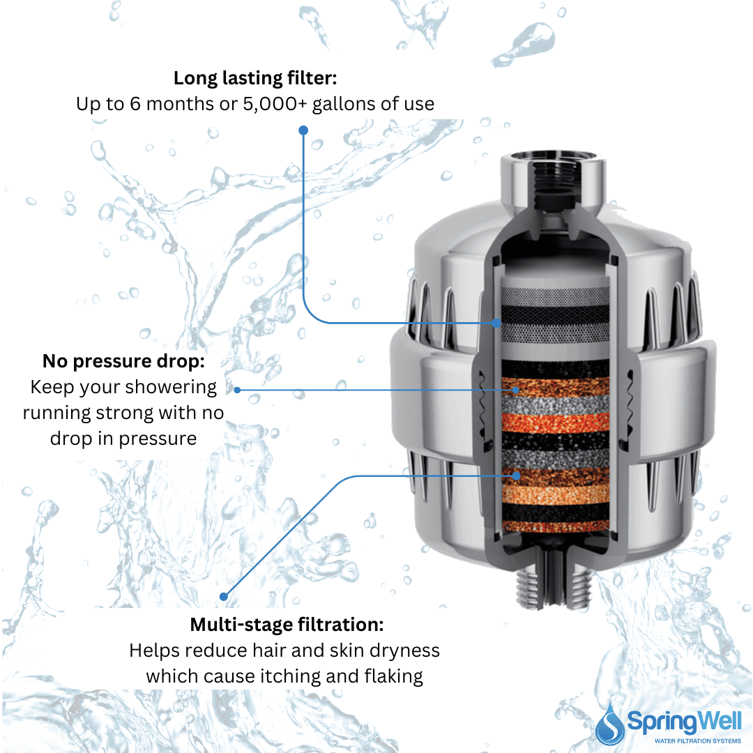 SpringWell Shower filter attributes